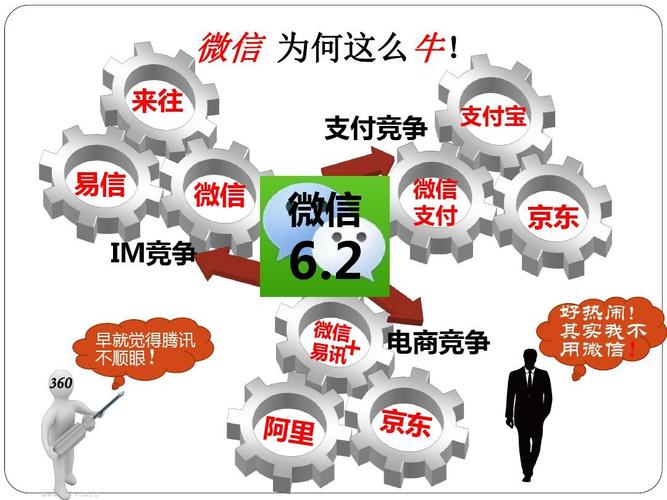 易信營(yíng)銷事件追蹤 微信營(yíng)銷系統(tǒng)軟件正版熱點(diǎn)與網(wǎng)頁(yè)設(shè)計(jì)趨勢(shì)分析