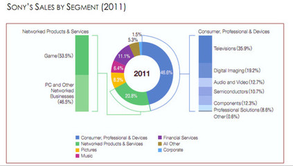 索尼 沒(méi)落貴族的復(fù)興之路——電子行業(yè)深度研究與網(wǎng)頁(yè)設(shè)計(jì)啟示