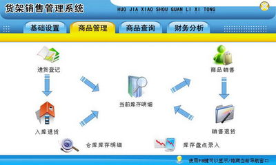 宏達貨架銷售管理系統代理版 行業軟件新選擇與網頁設計的完美融合