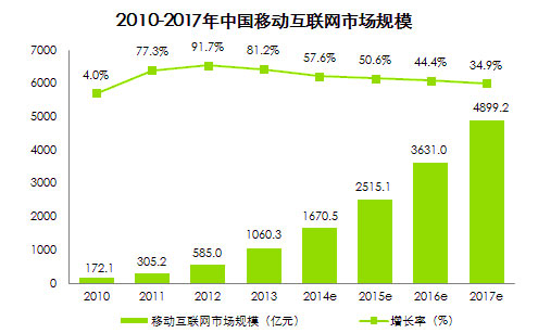 移動互聯時代下，企業官方手機網站的必要性與挑戰