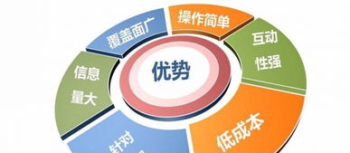 東營第三期網絡營銷速成精品班火熱招生！抓住互聯網銷售機遇，報名即享優惠