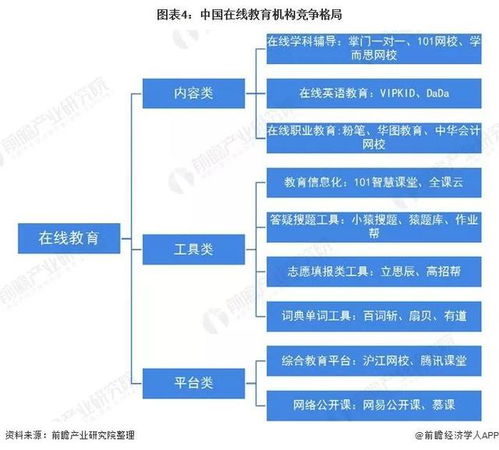 在線教育翻紅 信息咨詢視角下的新風口探尋