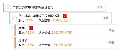 廣安思學教育科技有限責任公司信息概覽 工商、信用、財務、聯系方式與教育咨詢解析