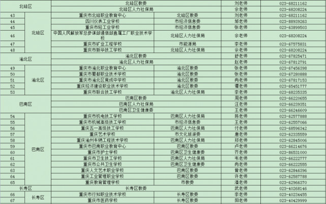 重慶職校學生實習權益保障指南 遇到問題，請撥打這些電話